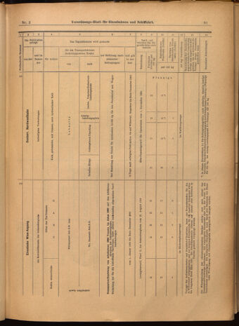 Verordnungs-Blatt für Eisenbahnen und Schiffahrt: Veröffentlichungen in Tarif- und Transport-Angelegenheiten 19020109 Seite: 43