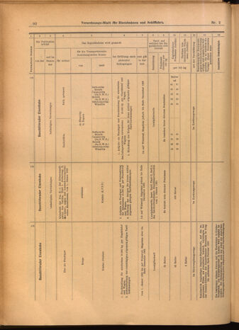 Verordnungs-Blatt für Eisenbahnen und Schiffahrt: Veröffentlichungen in Tarif- und Transport-Angelegenheiten 19020109 Seite: 44