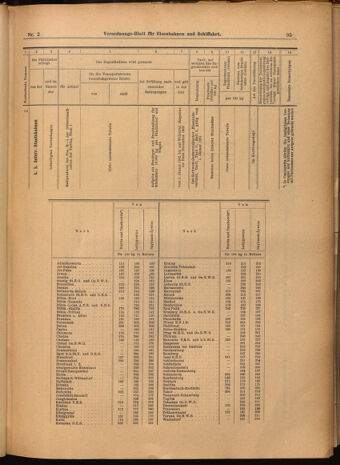 Verordnungs-Blatt für Eisenbahnen und Schiffahrt: Veröffentlichungen in Tarif- und Transport-Angelegenheiten 19020109 Seite: 47