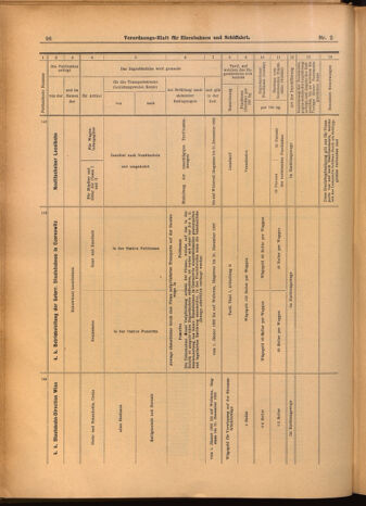 Verordnungs-Blatt für Eisenbahnen und Schiffahrt: Veröffentlichungen in Tarif- und Transport-Angelegenheiten 19020109 Seite: 48