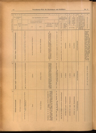 Verordnungs-Blatt für Eisenbahnen und Schiffahrt: Veröffentlichungen in Tarif- und Transport-Angelegenheiten 19020109 Seite: 50