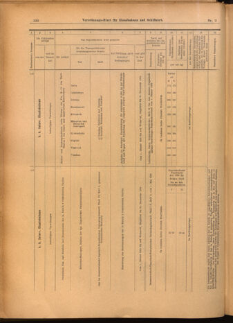 Verordnungs-Blatt für Eisenbahnen und Schiffahrt: Veröffentlichungen in Tarif- und Transport-Angelegenheiten 19020109 Seite: 52