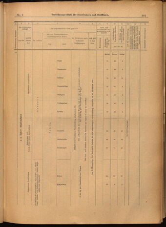 Verordnungs-Blatt für Eisenbahnen und Schiffahrt: Veröffentlichungen in Tarif- und Transport-Angelegenheiten 19020109 Seite: 53