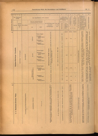 Verordnungs-Blatt für Eisenbahnen und Schiffahrt: Veröffentlichungen in Tarif- und Transport-Angelegenheiten 19020109 Seite: 54