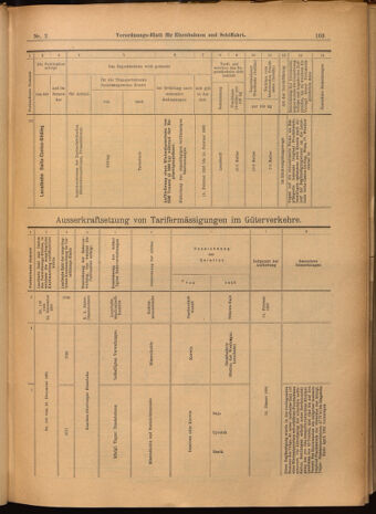 Verordnungs-Blatt für Eisenbahnen und Schiffahrt: Veröffentlichungen in Tarif- und Transport-Angelegenheiten 19020109 Seite: 55