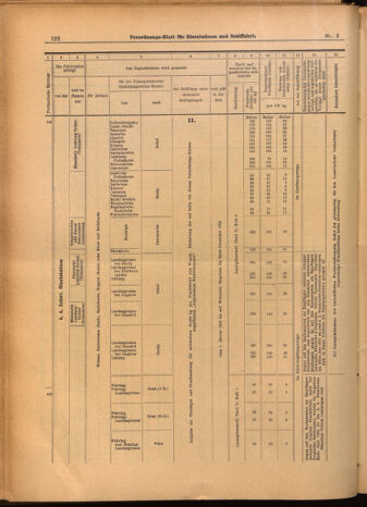 Verordnungs-Blatt für Eisenbahnen und Schiffahrt: Veröffentlichungen in Tarif- und Transport-Angelegenheiten 19020111 Seite: 18