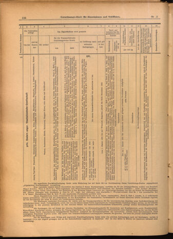 Verordnungs-Blatt für Eisenbahnen und Schiffahrt: Veröffentlichungen in Tarif- und Transport-Angelegenheiten 19020111 Seite: 20