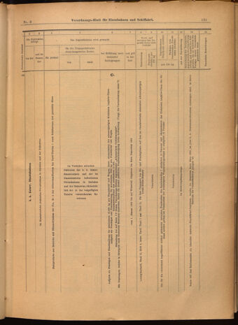 Verordnungs-Blatt für Eisenbahnen und Schiffahrt: Veröffentlichungen in Tarif- und Transport-Angelegenheiten 19020111 Seite: 27