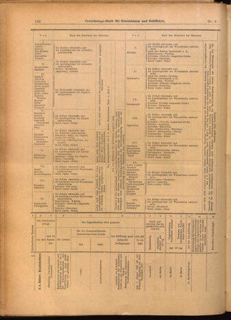 Verordnungs-Blatt für Eisenbahnen und Schiffahrt: Veröffentlichungen in Tarif- und Transport-Angelegenheiten 19020111 Seite: 28