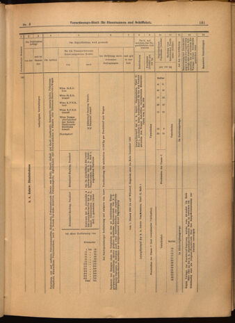 Verordnungs-Blatt für Eisenbahnen und Schiffahrt: Veröffentlichungen in Tarif- und Transport-Angelegenheiten 19020111 Seite: 37