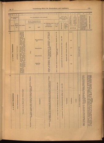 Verordnungs-Blatt für Eisenbahnen und Schiffahrt: Veröffentlichungen in Tarif- und Transport-Angelegenheiten 19020111 Seite: 39