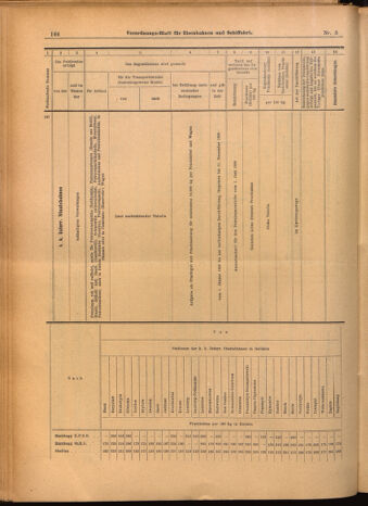 Verordnungs-Blatt für Eisenbahnen und Schiffahrt: Veröffentlichungen in Tarif- und Transport-Angelegenheiten 19020111 Seite: 40