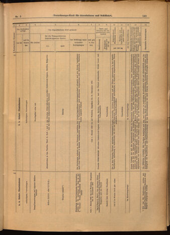 Verordnungs-Blatt für Eisenbahnen und Schiffahrt: Veröffentlichungen in Tarif- und Transport-Angelegenheiten 19020111 Seite: 45