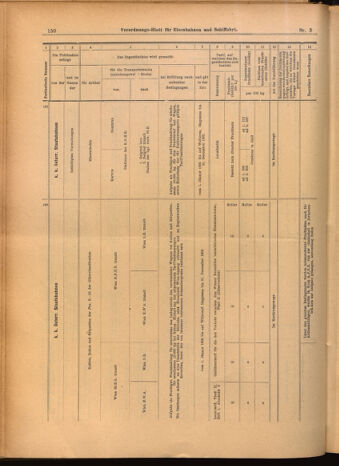 Verordnungs-Blatt für Eisenbahnen und Schiffahrt: Veröffentlichungen in Tarif- und Transport-Angelegenheiten 19020111 Seite: 46