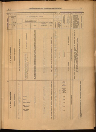 Verordnungs-Blatt für Eisenbahnen und Schiffahrt: Veröffentlichungen in Tarif- und Transport-Angelegenheiten 19020111 Seite: 49