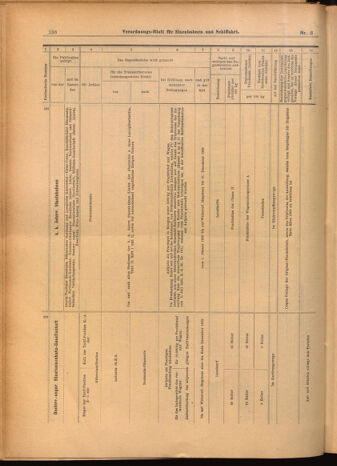 Verordnungs-Blatt für Eisenbahnen und Schiffahrt: Veröffentlichungen in Tarif- und Transport-Angelegenheiten 19020111 Seite: 52