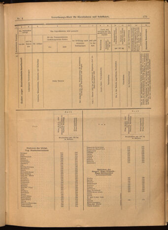 Verordnungs-Blatt für Eisenbahnen und Schiffahrt: Veröffentlichungen in Tarif- und Transport-Angelegenheiten 19020114 Seite: 19