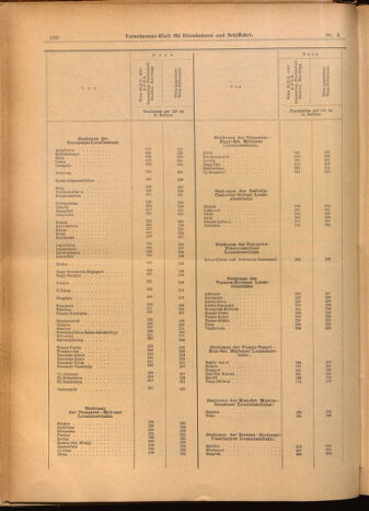 Verordnungs-Blatt für Eisenbahnen und Schiffahrt: Veröffentlichungen in Tarif- und Transport-Angelegenheiten 19020114 Seite: 20