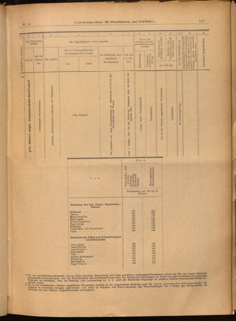 Verordnungs-Blatt für Eisenbahnen und Schiffahrt: Veröffentlichungen in Tarif- und Transport-Angelegenheiten 19020114 Seite: 21