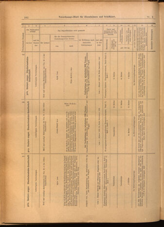 Verordnungs-Blatt für Eisenbahnen und Schiffahrt: Veröffentlichungen in Tarif- und Transport-Angelegenheiten 19020114 Seite: 22