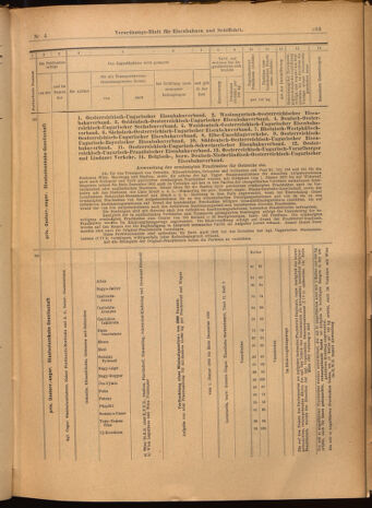 Verordnungs-Blatt für Eisenbahnen und Schiffahrt: Veröffentlichungen in Tarif- und Transport-Angelegenheiten 19020114 Seite: 23