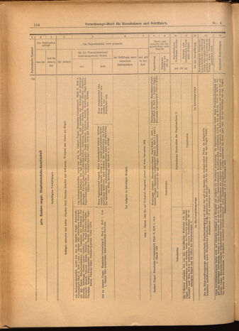 Verordnungs-Blatt für Eisenbahnen und Schiffahrt: Veröffentlichungen in Tarif- und Transport-Angelegenheiten 19020114 Seite: 24