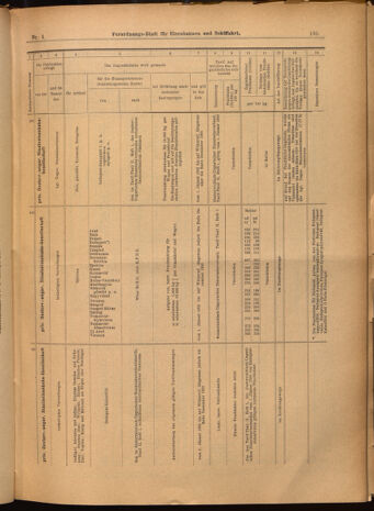 Verordnungs-Blatt für Eisenbahnen und Schiffahrt: Veröffentlichungen in Tarif- und Transport-Angelegenheiten 19020114 Seite: 25