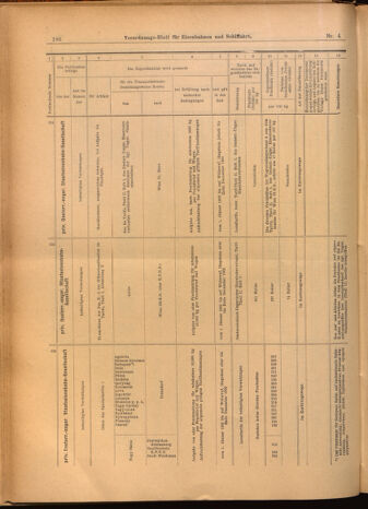 Verordnungs-Blatt für Eisenbahnen und Schiffahrt: Veröffentlichungen in Tarif- und Transport-Angelegenheiten 19020114 Seite: 26