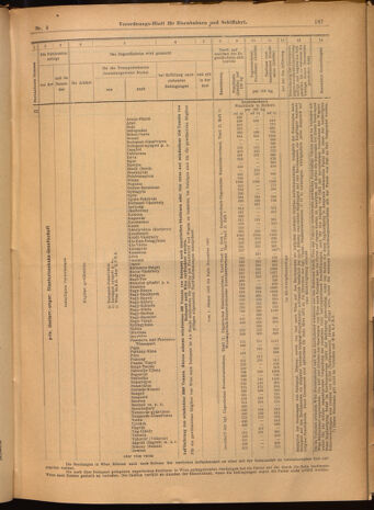 Verordnungs-Blatt für Eisenbahnen und Schiffahrt: Veröffentlichungen in Tarif- und Transport-Angelegenheiten 19020114 Seite: 27