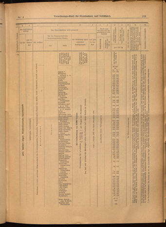 Verordnungs-Blatt für Eisenbahnen und Schiffahrt: Veröffentlichungen in Tarif- und Transport-Angelegenheiten 19020114 Seite: 29