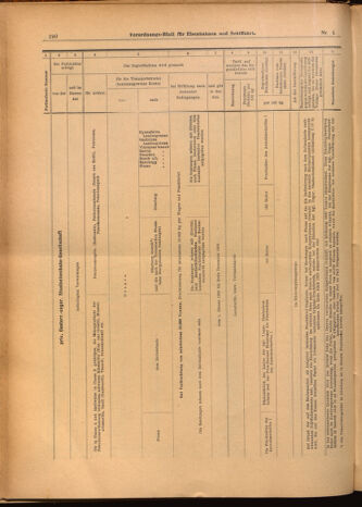 Verordnungs-Blatt für Eisenbahnen und Schiffahrt: Veröffentlichungen in Tarif- und Transport-Angelegenheiten 19020114 Seite: 30