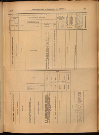 Verordnungs-Blatt für Eisenbahnen und Schiffahrt: Veröffentlichungen in Tarif- und Transport-Angelegenheiten 19020114 Seite: 31