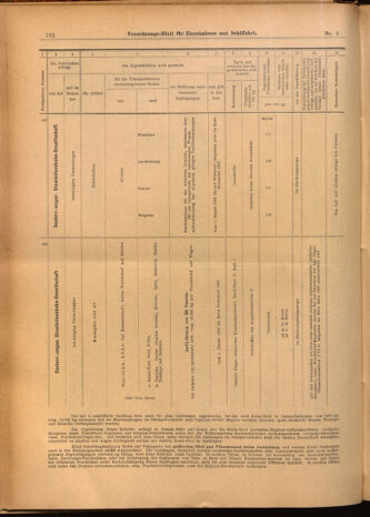 Verordnungs-Blatt für Eisenbahnen und Schiffahrt: Veröffentlichungen in Tarif- und Transport-Angelegenheiten 19020114 Seite: 32