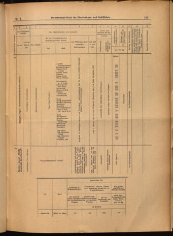 Verordnungs-Blatt für Eisenbahnen und Schiffahrt: Veröffentlichungen in Tarif- und Transport-Angelegenheiten 19020114 Seite: 33