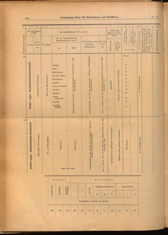 Verordnungs-Blatt für Eisenbahnen und Schiffahrt: Veröffentlichungen in Tarif- und Transport-Angelegenheiten 19020114 Seite: 34