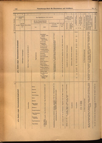 Verordnungs-Blatt für Eisenbahnen und Schiffahrt: Veröffentlichungen in Tarif- und Transport-Angelegenheiten 19020114 Seite: 36