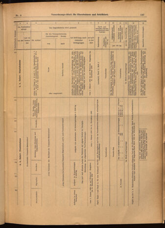 Verordnungs-Blatt für Eisenbahnen und Schiffahrt: Veröffentlichungen in Tarif- und Transport-Angelegenheiten 19020114 Seite: 37