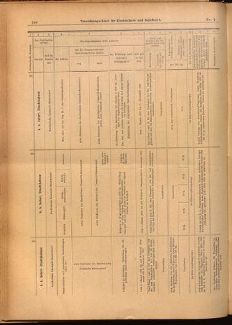 Verordnungs-Blatt für Eisenbahnen und Schiffahrt: Veröffentlichungen in Tarif- und Transport-Angelegenheiten 19020114 Seite: 38