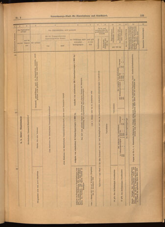 Verordnungs-Blatt für Eisenbahnen und Schiffahrt: Veröffentlichungen in Tarif- und Transport-Angelegenheiten 19020114 Seite: 39