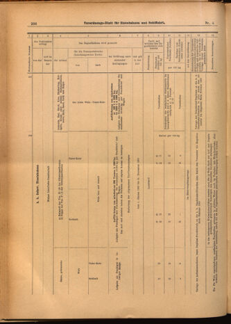 Verordnungs-Blatt für Eisenbahnen und Schiffahrt: Veröffentlichungen in Tarif- und Transport-Angelegenheiten 19020114 Seite: 40