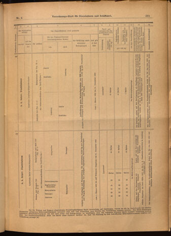 Verordnungs-Blatt für Eisenbahnen und Schiffahrt: Veröffentlichungen in Tarif- und Transport-Angelegenheiten 19020114 Seite: 41