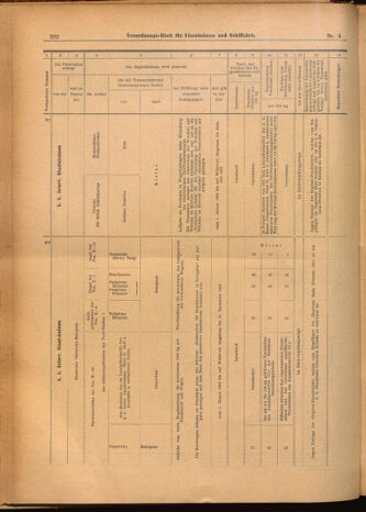 Verordnungs-Blatt für Eisenbahnen und Schiffahrt: Veröffentlichungen in Tarif- und Transport-Angelegenheiten 19020114 Seite: 42