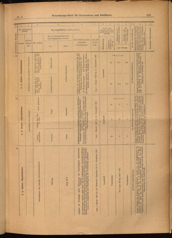 Verordnungs-Blatt für Eisenbahnen und Schiffahrt: Veröffentlichungen in Tarif- und Transport-Angelegenheiten 19020114 Seite: 43