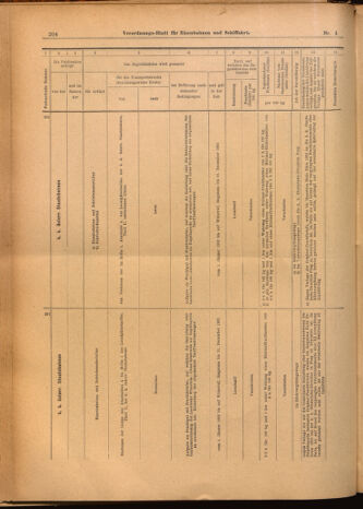 Verordnungs-Blatt für Eisenbahnen und Schiffahrt: Veröffentlichungen in Tarif- und Transport-Angelegenheiten 19020114 Seite: 44