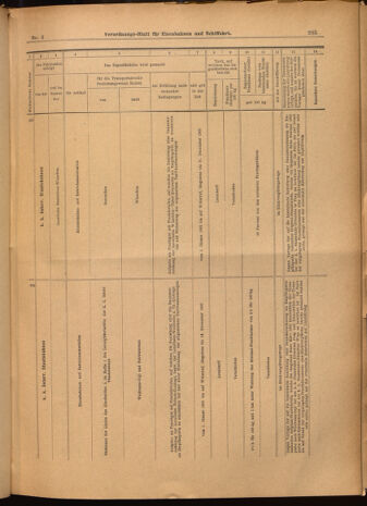 Verordnungs-Blatt für Eisenbahnen und Schiffahrt: Veröffentlichungen in Tarif- und Transport-Angelegenheiten 19020114 Seite: 45