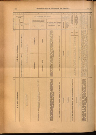 Verordnungs-Blatt für Eisenbahnen und Schiffahrt: Veröffentlichungen in Tarif- und Transport-Angelegenheiten 19020114 Seite: 46