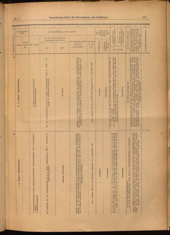 Verordnungs-Blatt für Eisenbahnen und Schiffahrt: Veröffentlichungen in Tarif- und Transport-Angelegenheiten 19020114 Seite: 47