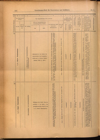 Verordnungs-Blatt für Eisenbahnen und Schiffahrt: Veröffentlichungen in Tarif- und Transport-Angelegenheiten 19020114 Seite: 48