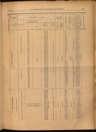 Verordnungs-Blatt für Eisenbahnen und Schiffahrt: Veröffentlichungen in Tarif- und Transport-Angelegenheiten 19020114 Seite: 49