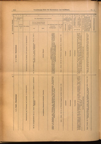 Verordnungs-Blatt für Eisenbahnen und Schiffahrt: Veröffentlichungen in Tarif- und Transport-Angelegenheiten 19020114 Seite: 50